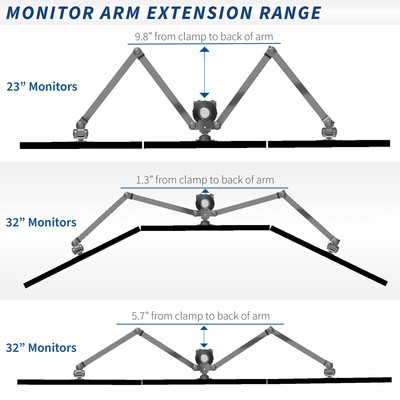 VIVO Steel Hex Monitor Desk Mount Adjustable Stand | Six (6) Screens up to 32"