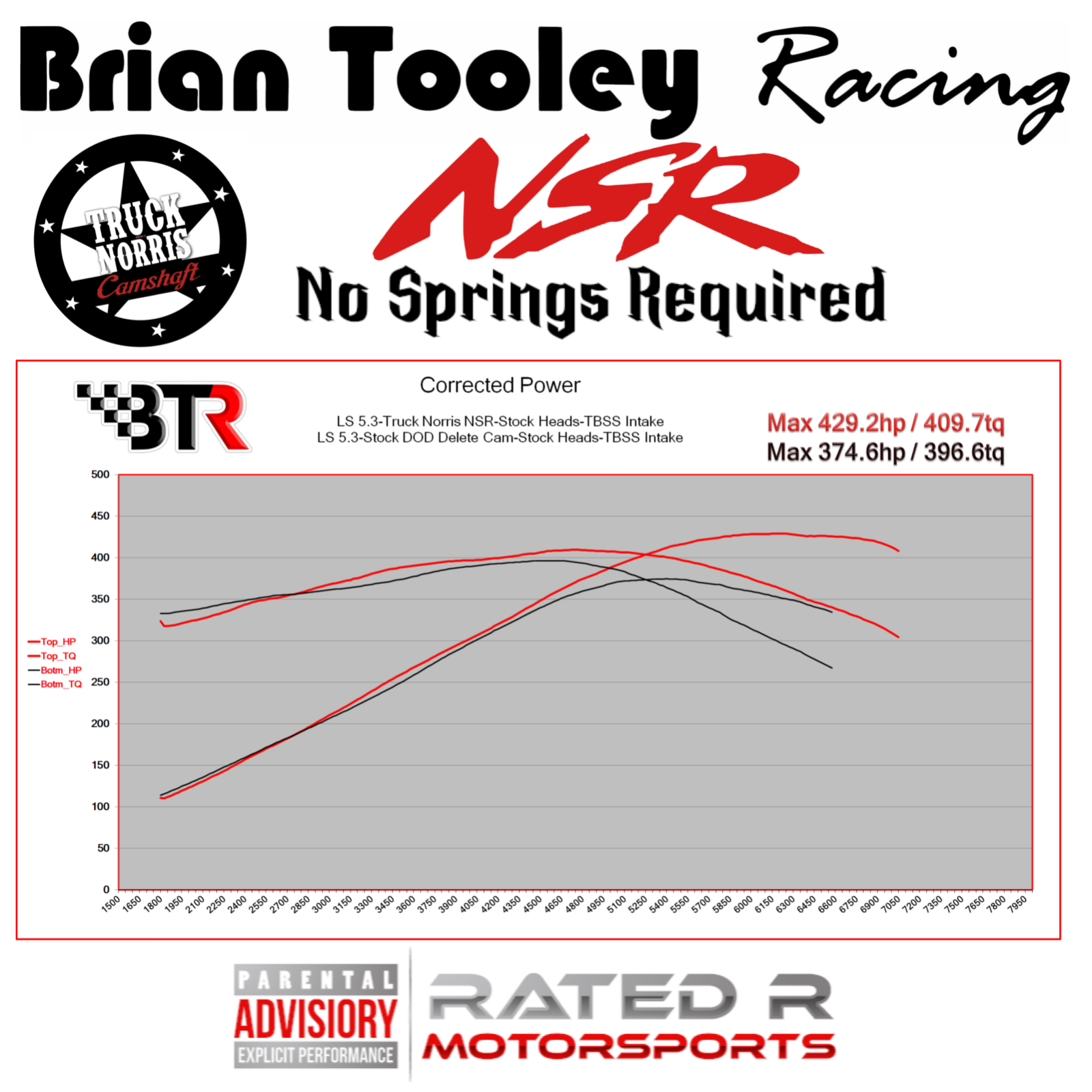 BTR LS Truck Norris NSR Cam Kit Brian Tooley Camshaft GM LS7 Lifters & Guides