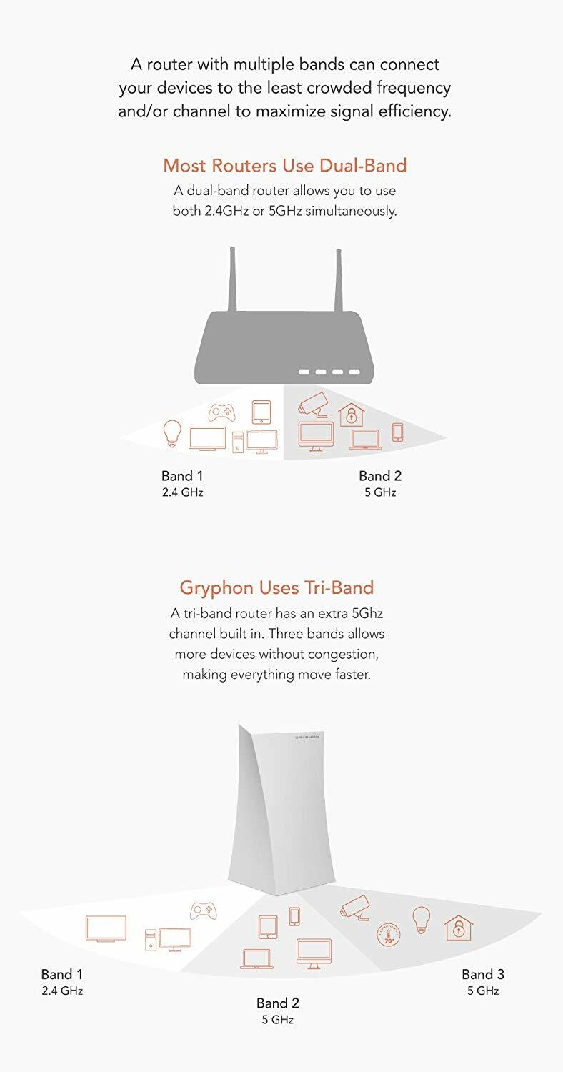 GRYPHON - High Grade Mesh WiFi Security Parental Control Router - Hack