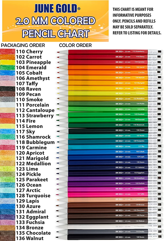36 Red Colored 2.0 Mm Lead Refills, Bold Thickness for Heavy Use, Break Resistan