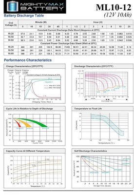 Mighty Max 12V 10AH SLA Replacement Battery for 13447, 134471 