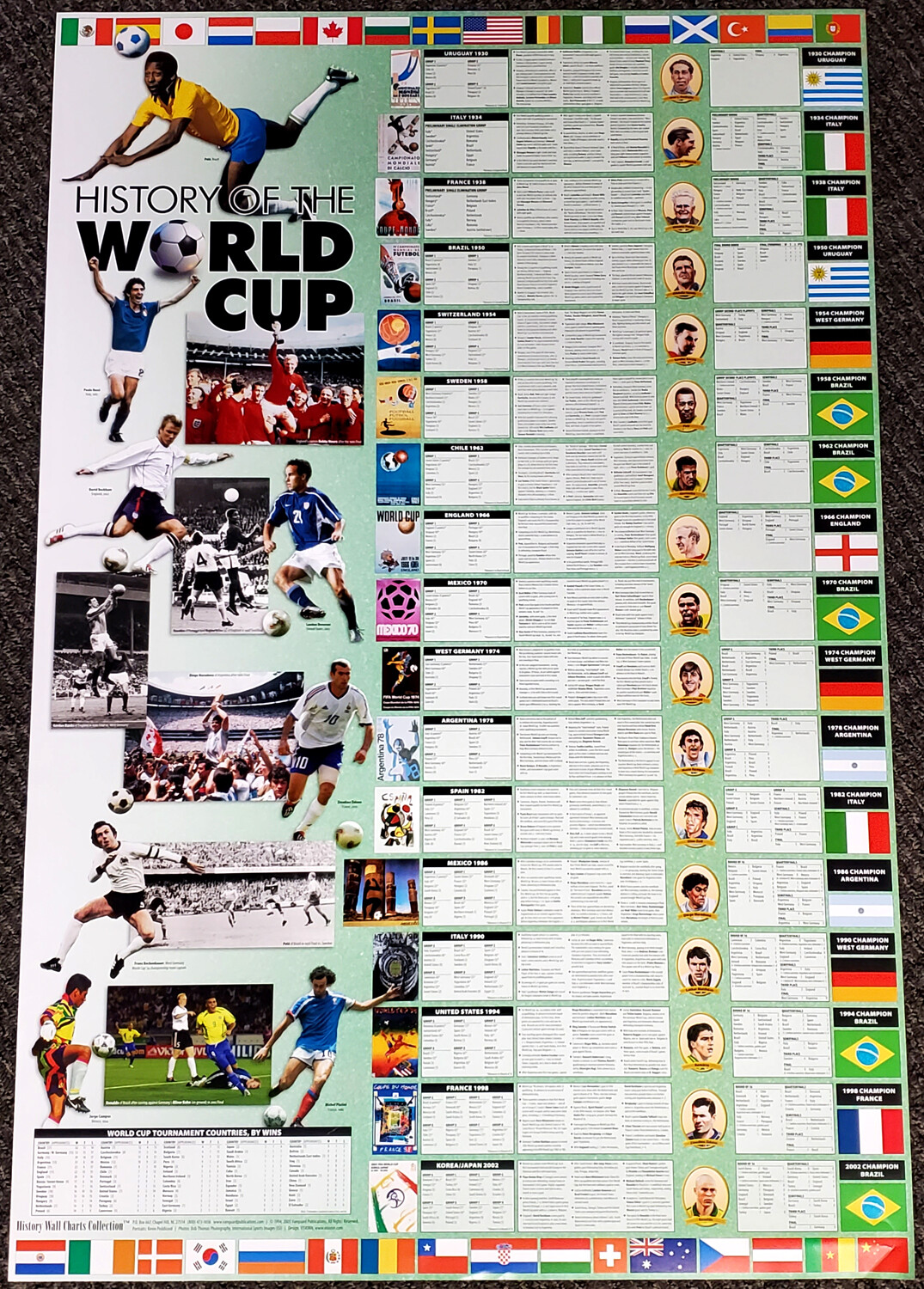 History of the FIFA world cup　ワールドカップ HISTORY OF THE WORLD CUP FIFA Soccer Football History 1930-2006