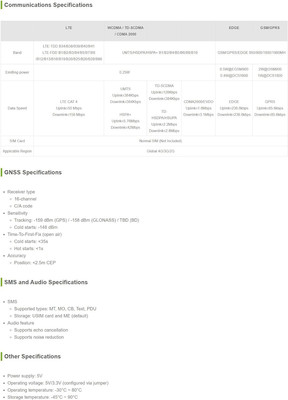 Coolwell Waveshare SIM7600G-H 4G HAT for Jetson Nano 4G/3G/2G/GNSS Expansion Boa
