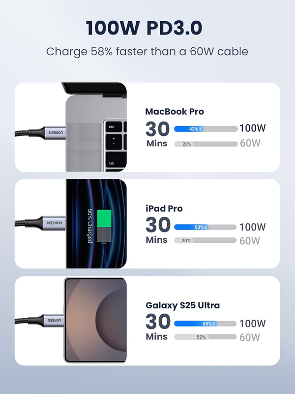 100W USB C to C Cable (6FT 2Pack), PD Type C Fast Charger Cord, 5A Charging Cabl