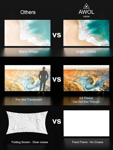 AWOL VISION Wall Mount Projector Screen 100'',120'',135'',150'',180''Fixed Frame