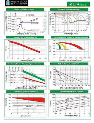 Mighty Max ML4-6 - 6 Volt 4.5 AH, F1 Terminal, Rechargeable SLA AGM Battery