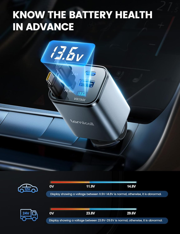 4 in 1 Retractable Car Charger Adapter - 69W [Voltage Display] [50% Smaller] Fas