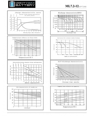 Mighty Max 12V 7Ah SLA Battery Replacement for APC Smart-UPS 750 UB1270