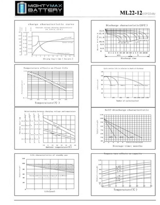 Mighty Max ML22-12 12V 22AH SLA AGM Battery Replacement for UB12220 