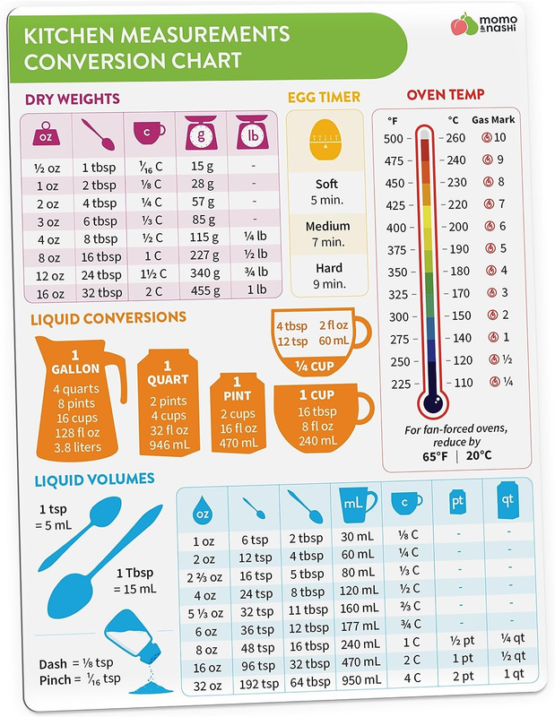 Kitchen Conversion Chart Magnet - Measurements Conversion Chart