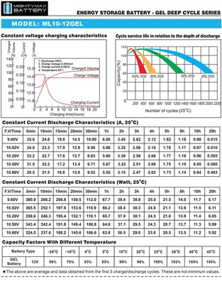 Mighty Max 12V 10AH GEL F2 Replaces iZip Fusion 1000 Nuvinci Scooter - 3 Pack