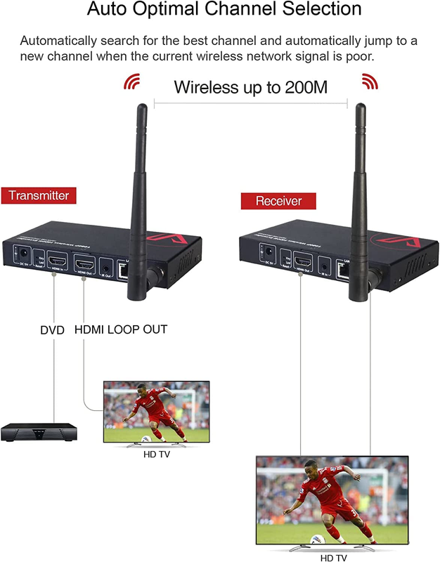 Wireless HDMI Extender with Loop Out Support 1080P@60Hz up to 200m/656ft, Wirele
