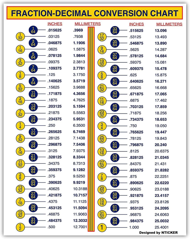 Fraction-Decimal Conversion Chart - 8 X 6 Inches Decal, Centimeters, Inches to M
