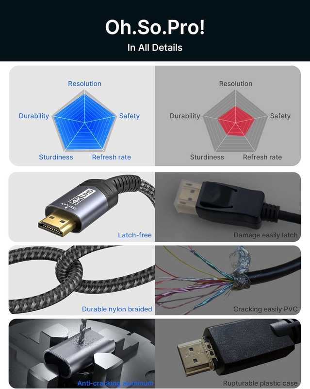 4K DisplayPort to HDMI Cable Adapter 10FT, DP to HDMI Male Video UHD 4K@30Hz/2K@