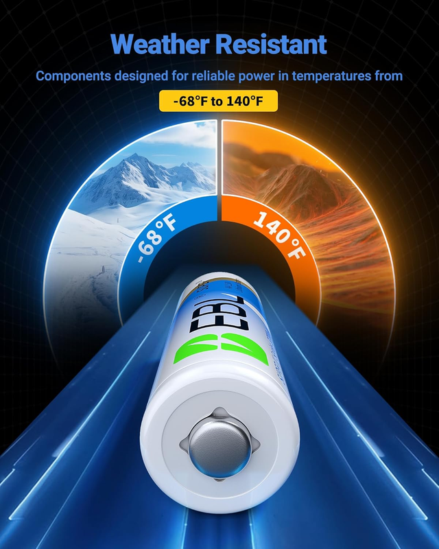 AA Lithium Batteries 3700mAh, 1.5V Longest Lasting Double A Battery Upgraded Sup
