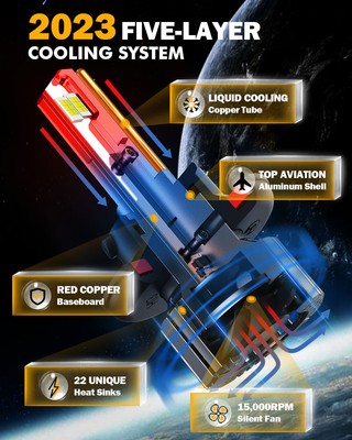 AUXBEAM H13 9008 LED Headlight Bulbs Kit High Low Beam Super Bright Canbus 6500K