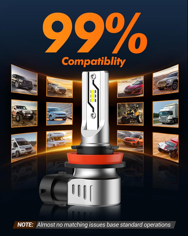 H11 LED Fog Light Bulbs or DRL, 10000LM H8 H9 H16 Fog Lights LED Bulbs 600% Brig