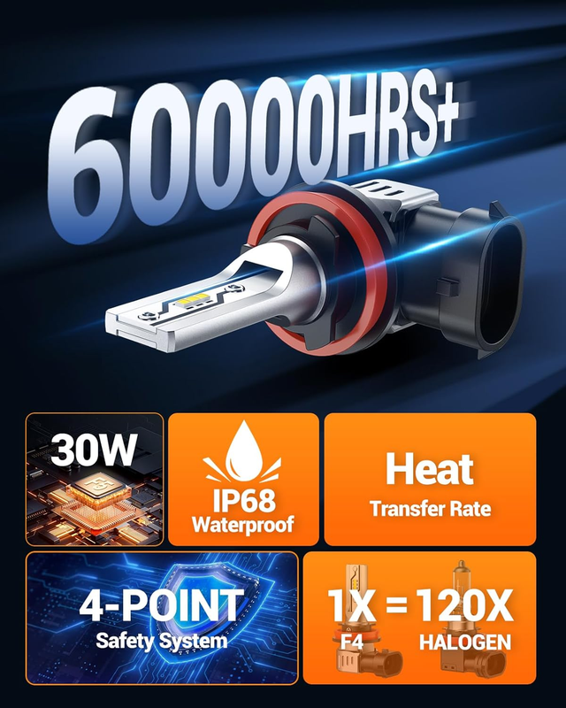 H11 LED Fog Light Bulbs or DRL, 10000LM H8 H9 H16 Fog Lights LED Bulbs 600% Brig