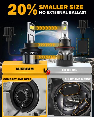 AUXBEAM H13 9008 LED Headlight Bulbs Kit High Low Beam Super Bright Canbus 6500K