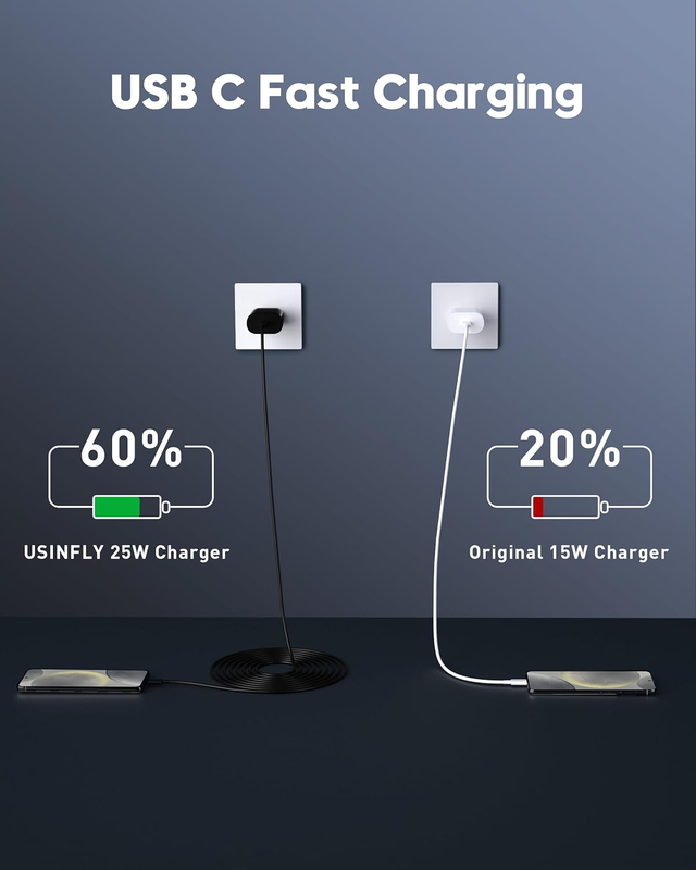 Type C Fast Charger, 2 Pack 25W USB C Wall Charger Super Fast Charging Block wit