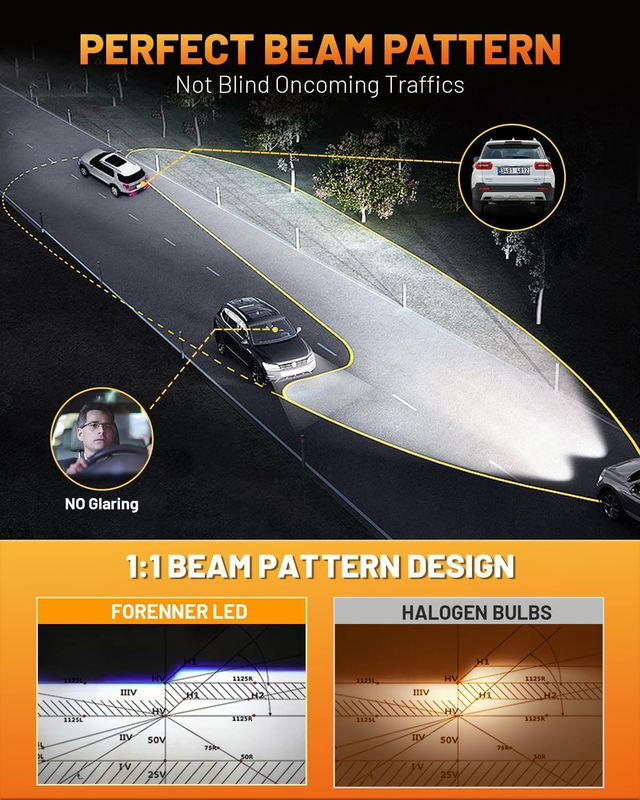 FAHREN H11 9005 LED Headlight Bulb Combo, 120,000LM 1200% Brighter HB3 H9 High a