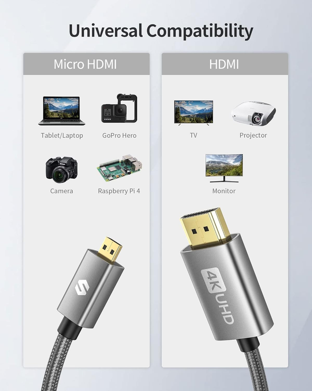 Micro HDMI to HDMI Cable 6.6ft, [Gold Plated, Sturdy Aluminum] Supports 4K@60Hz,