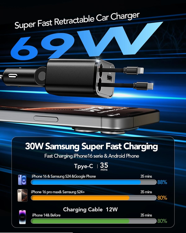 Retractable Car Charger, 4 in 1 Fast Charging Car Phone Charger 69W, Car Accesso