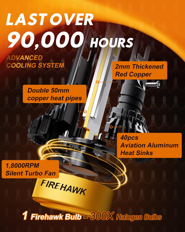 H11/H8/H9/H16 LED Headlight Bulbs 50000LM 1200% Brighter 6000K Cool White Plug a