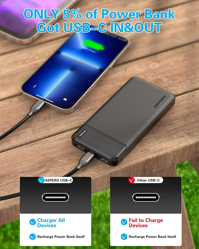 2-Pack 10000mAh USB C Output Portable Charger Power Bank Fast Charging, Portable