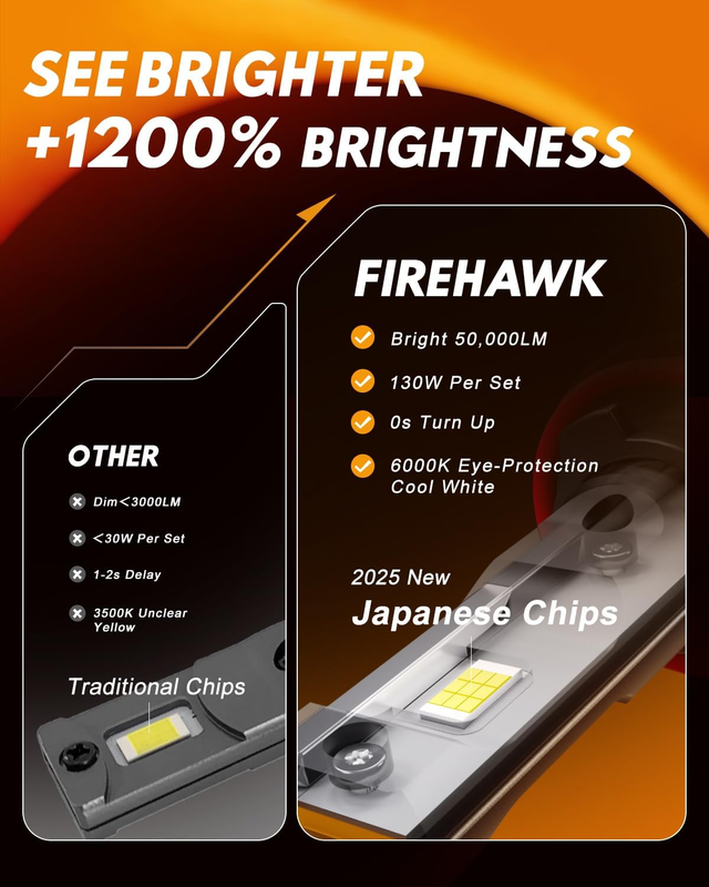 H11/H8/H9/H16 LED Headlight Bulbs 50000LM 1200% Brighter 6000K Cool White Plug a