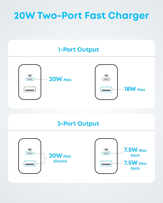 iPhone 15 Charger,  USB C Charger, 2-Pack 20W Dual Port USB Fast Wall Charger, U