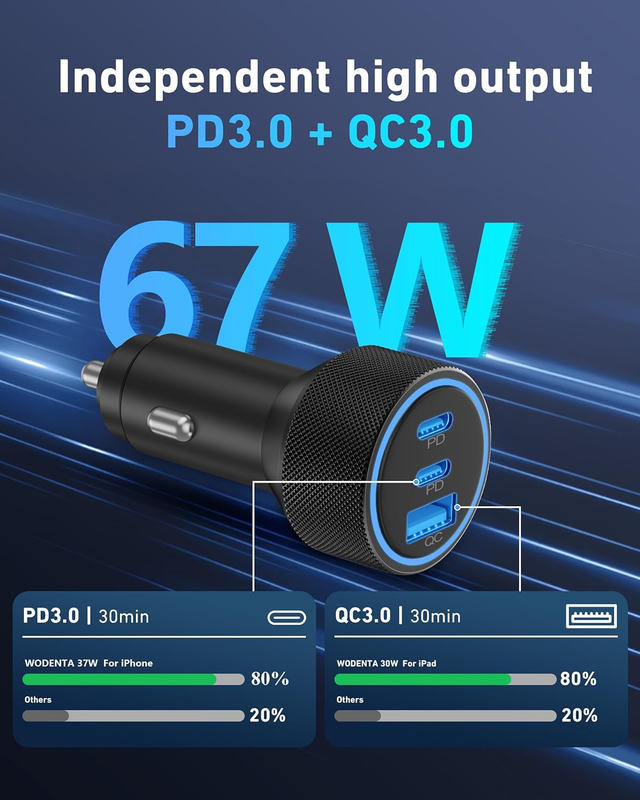 USB C Car Charger, 3-Port 67W Super Fast Charging Dual USB-C & USB-A Car Charger