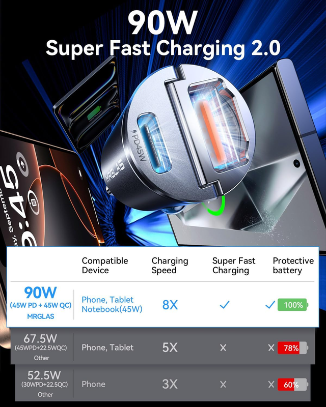 90W USB C Car Charger,[Super Mini Metal] USB C Car Charger Fast Charging Adapter