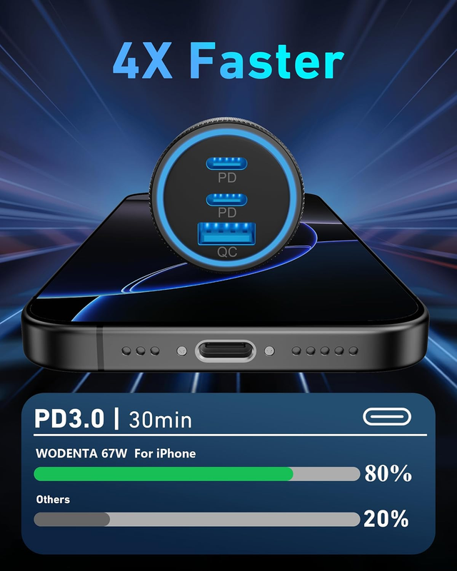 USB C Car Charger, 3-Port 67W Super Fast Charging Dual USB-C & USB-A Car Charger