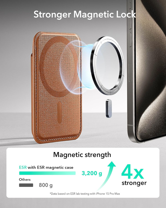 for MagSafe Wallet, 5-Card Holder, RFID Blocking, with 3,200 g Magnetic Strength