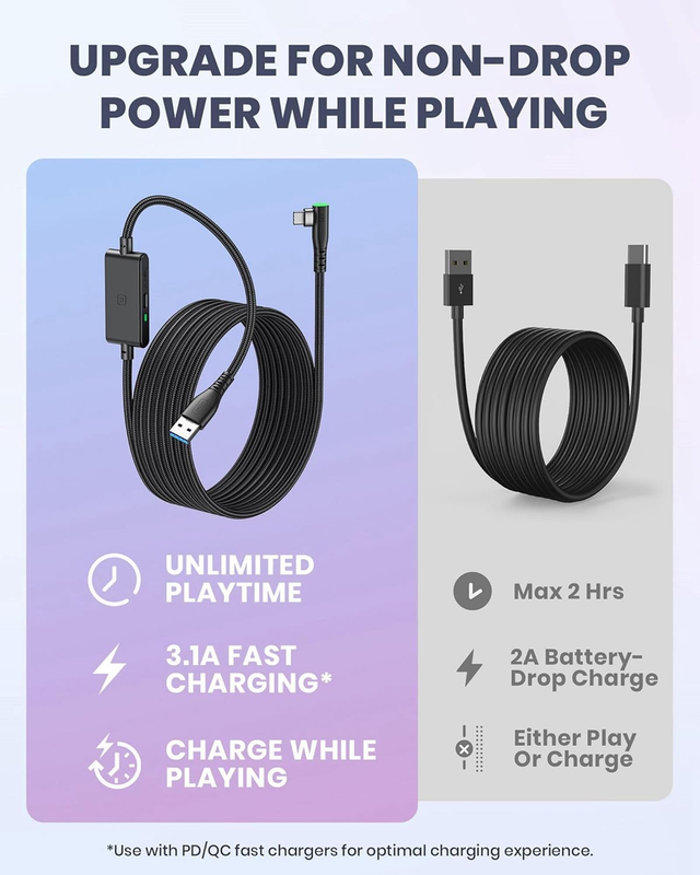 INIU Oculus Link Cable with Charging [16ft] for Meta Quest 3 Quest 2/Pro, Pico 4