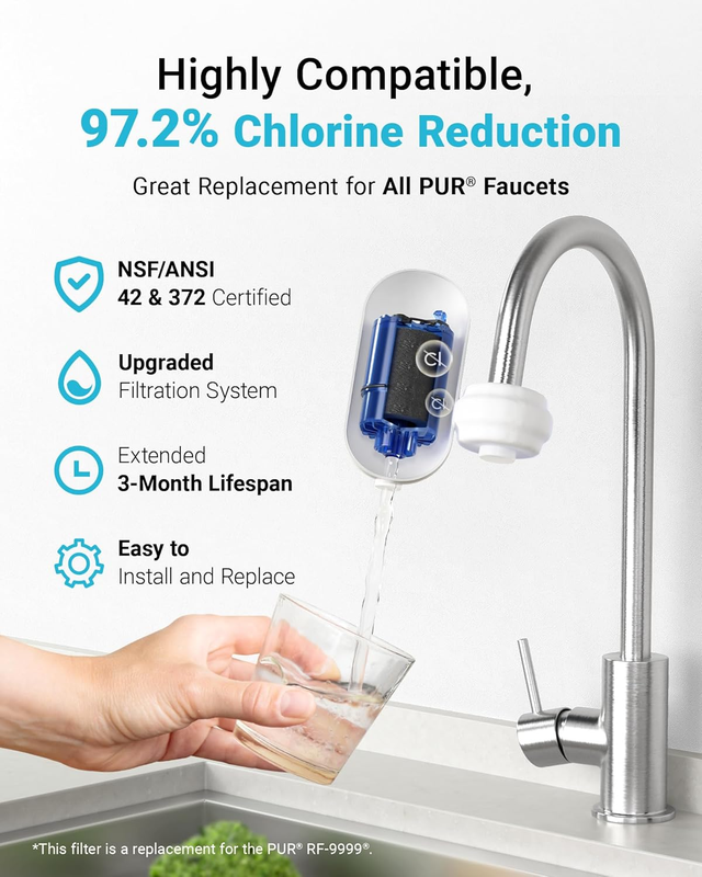 AQUACREST NSF Certified Water Filter, Replacement for Pur® RF-9999® Faucet Water
