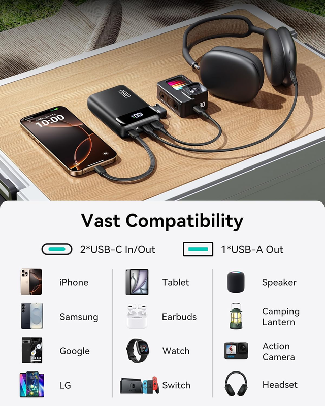 20000mAh Power Bank, Smallest Portable Charger, Fast Charging 22.5W PD 3.0+QC 4.