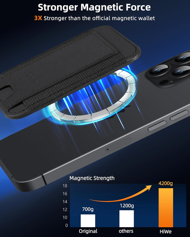 for MagSafe Wallet, Magnetic Card Wallet Holder for iPhone 15/14/13/12 Series, L