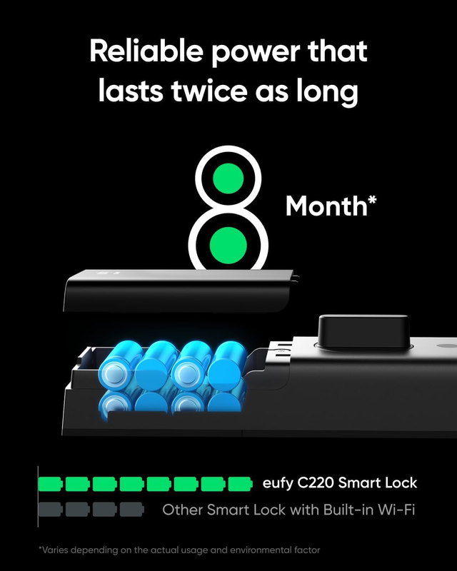 Smart Lock C220, Fingerprint Keyless Entry Door Lock, Built-in Wi-Fi, App Remote