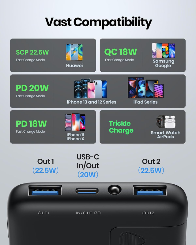 Portable Charger, Slimmest Fast Charging 10000mAh USB C in/Out Power Bank, 22.5W