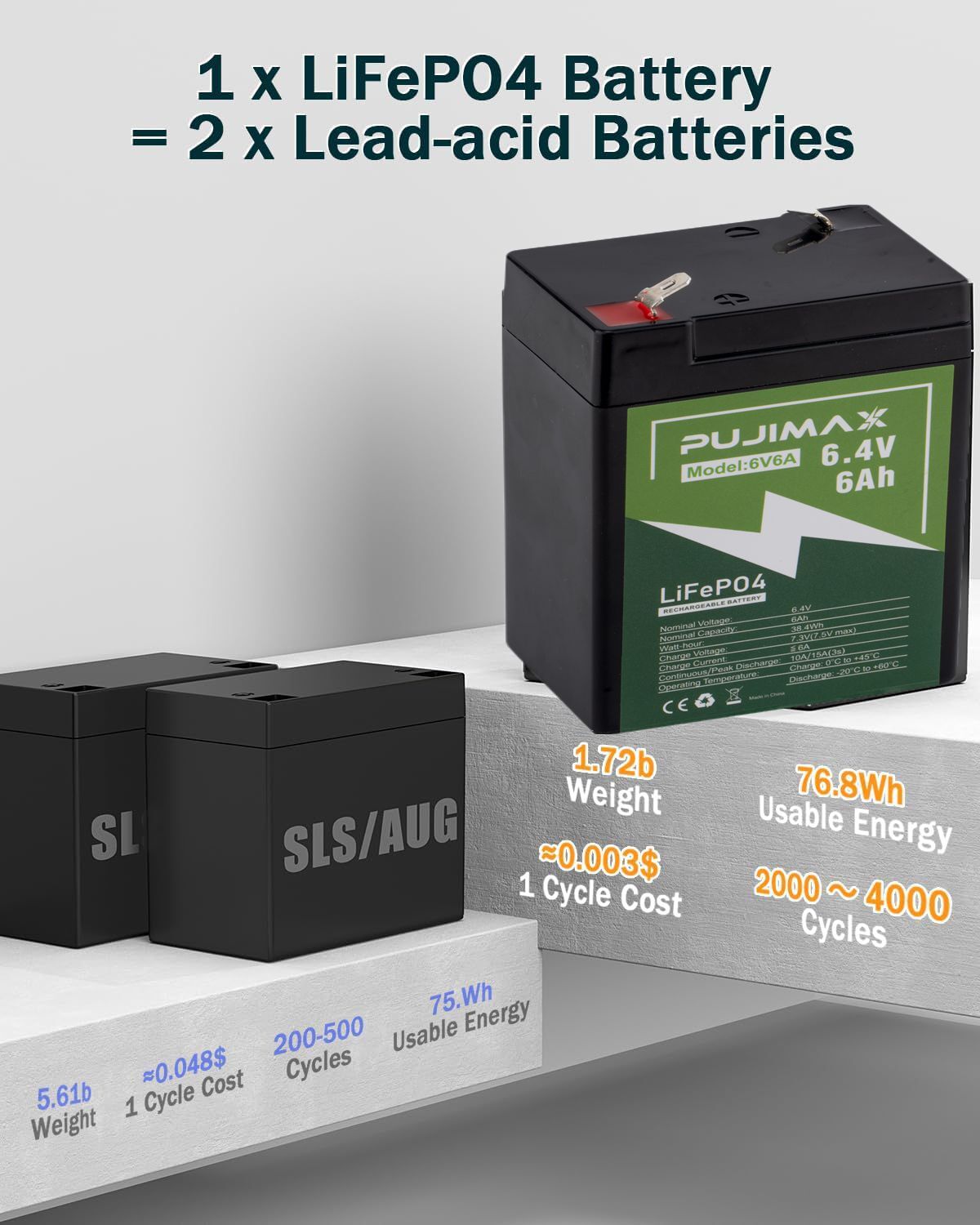 Lifepo4 Lithium Battery 6V 6Ah 2000+ Cycles Rechargeable Lithium Iron Phosphate