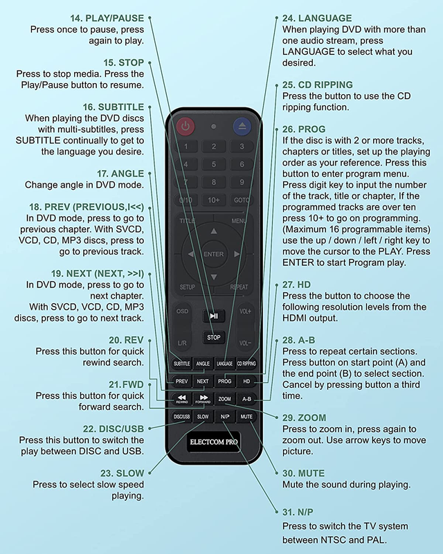 DVD Players for TV with HDMI, DVD Players That Play All Regions, Simple DVD Play
