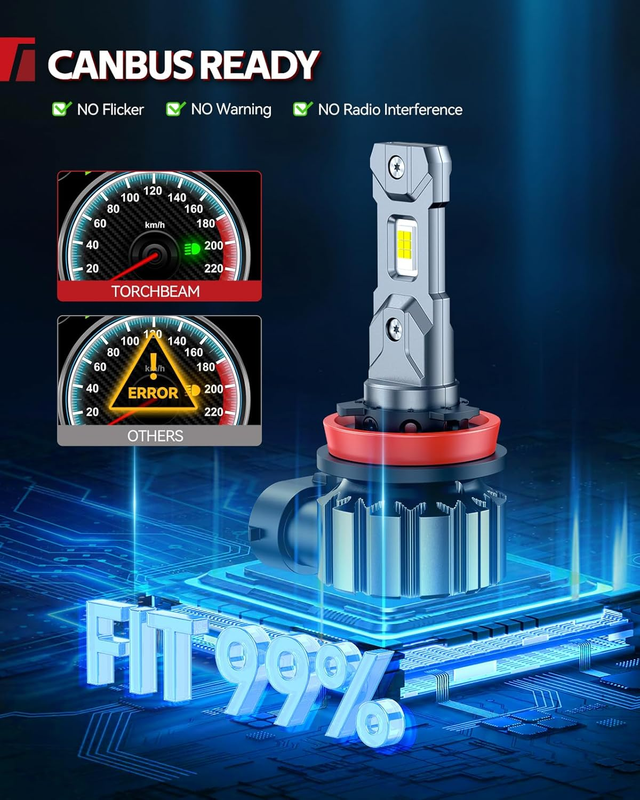 T1S H11/H9/H8 LED Headlight Bulbs, 800% Super Brightness 6500K White Halogen Rep