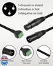 GELRHONR 2Pack XLR to 3 Pin Terminal Solderless Screw Converter Adapter Cable 30cm, for Studio Microphone,Speakers,Live Recording and Performance,DMX Stage Light Control (Male+Female)