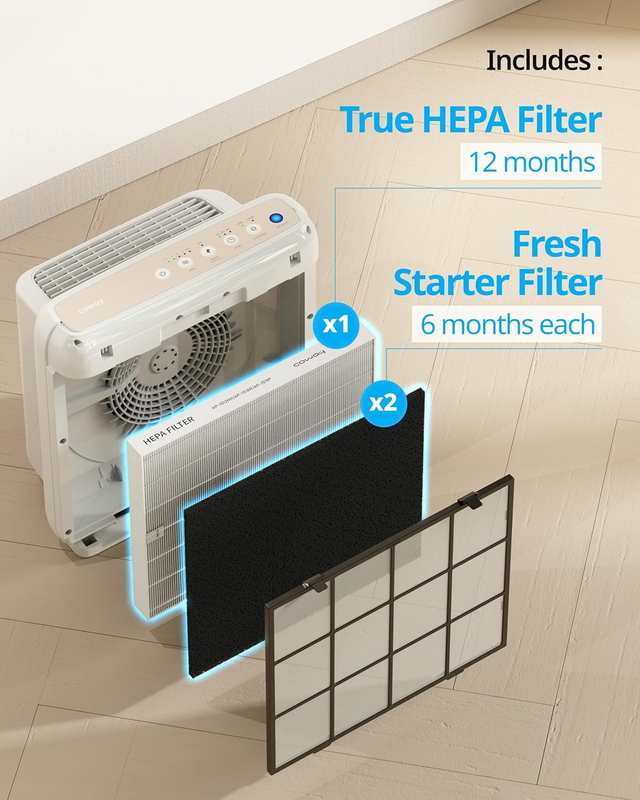AP-1512HH-FP AP-1512HH Replacement Filter , White 3 Count (Pack of 1)