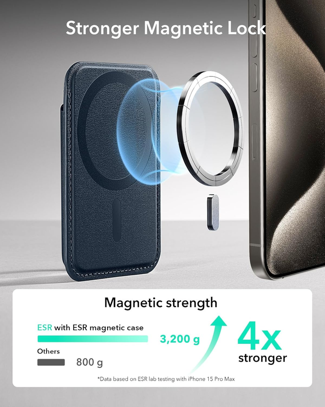 for MagSafe Wallet, 5-Card Holder with RFID Blocking, MagSafe Sticker Included,