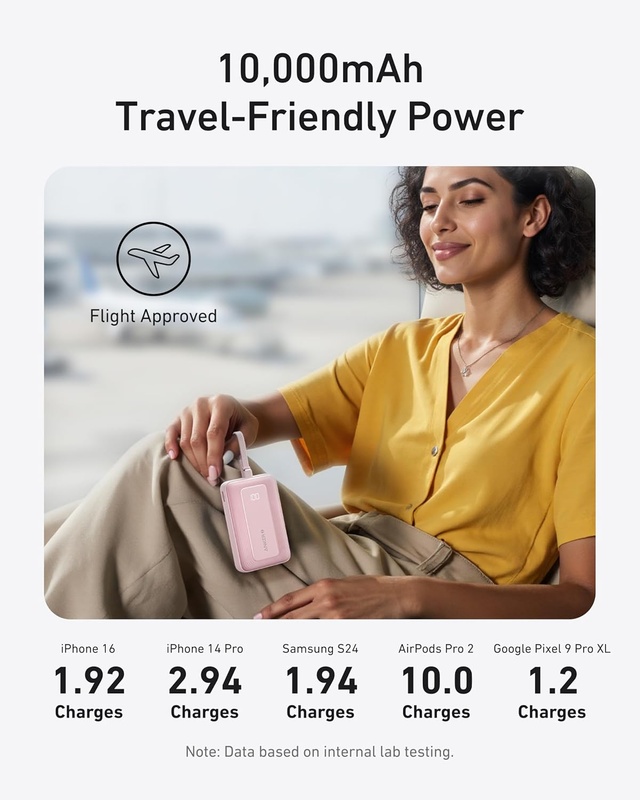 Portable Charger, 10,000mAh 30W Power Bank, USB-C in and Out Fast Charging Batte