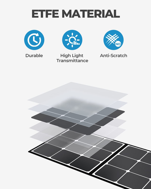 SP200 200W Solar Panel for EB3A/EB55/EB70S/AC200MAX/AC300/AC200P/AC50S/EB240 Pow