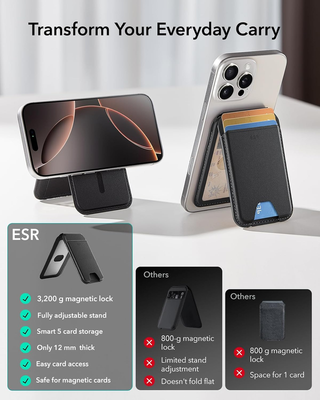 Upgraded for MagSafe Wallet, 5 Card Holder, RFID Blocking, Magnetic Wallet with